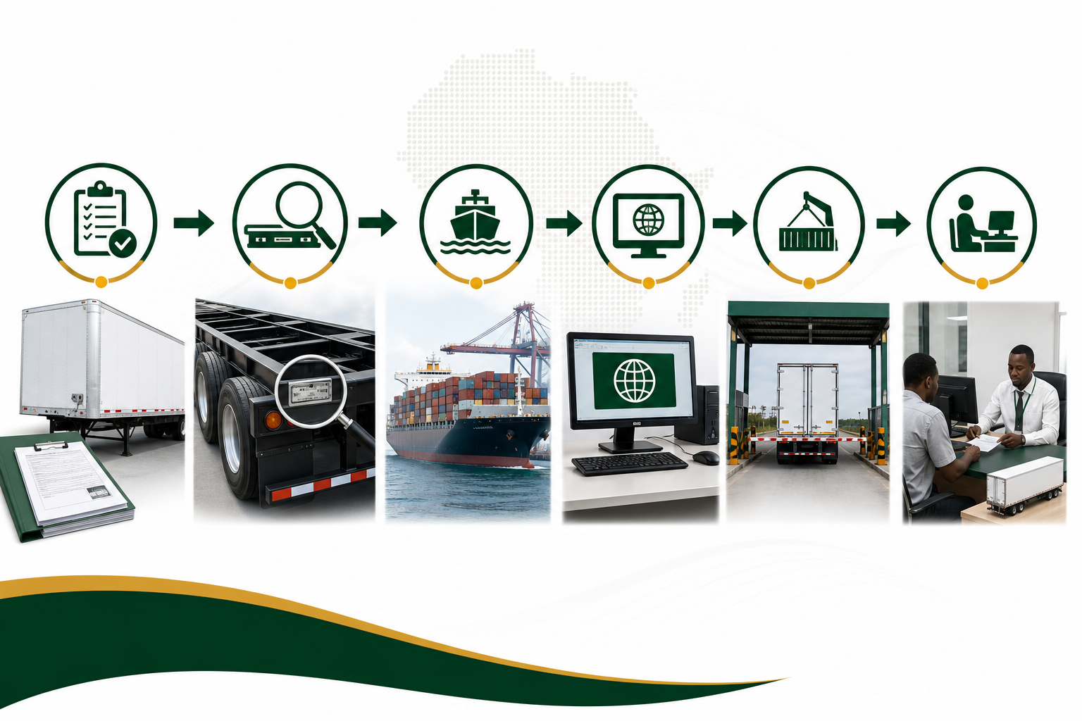 Ghana used trailer import workflow from supplier document check to ICUMS declaration, Tema port release and DVLA registration