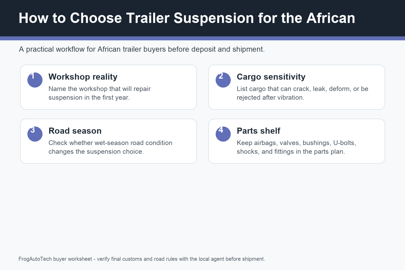 how to choose trailer suspension for African market workflow for African B2B trailer buyers