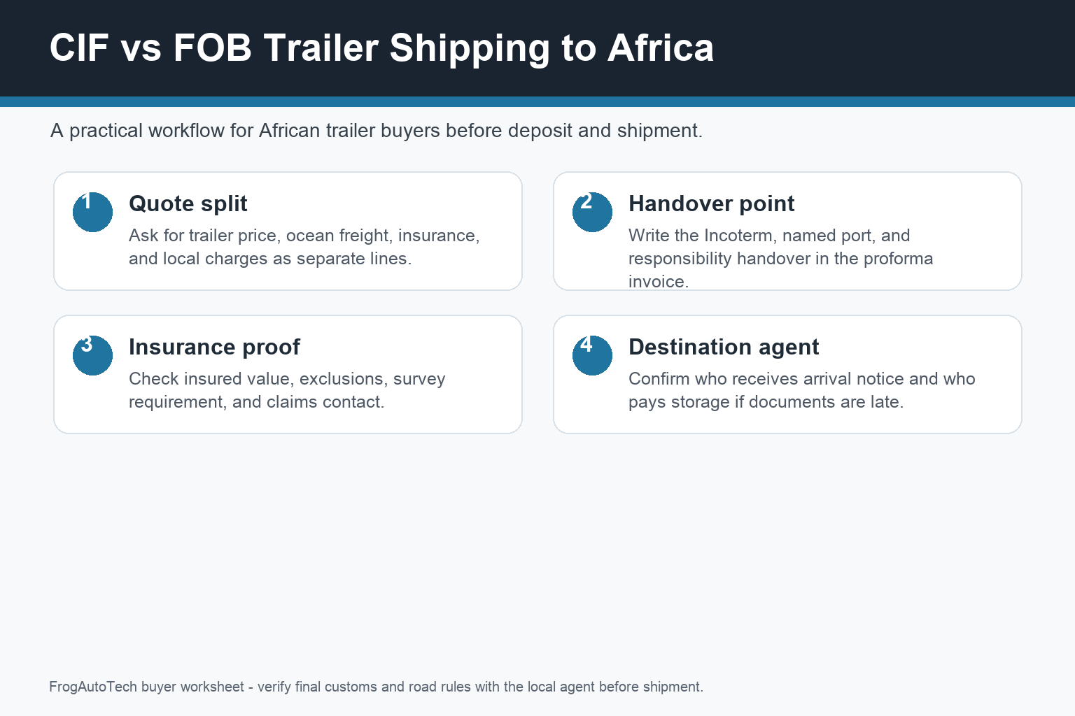CIF vs FOB trailer shipping Africa workflow for African B2B trailer buyers