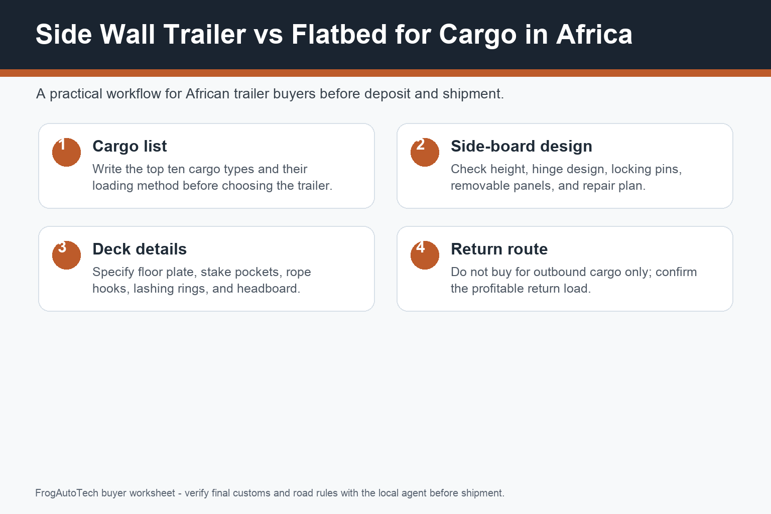 side wall trailer vs flatbed for cargo Africa workflow for African B2B trailer buyers