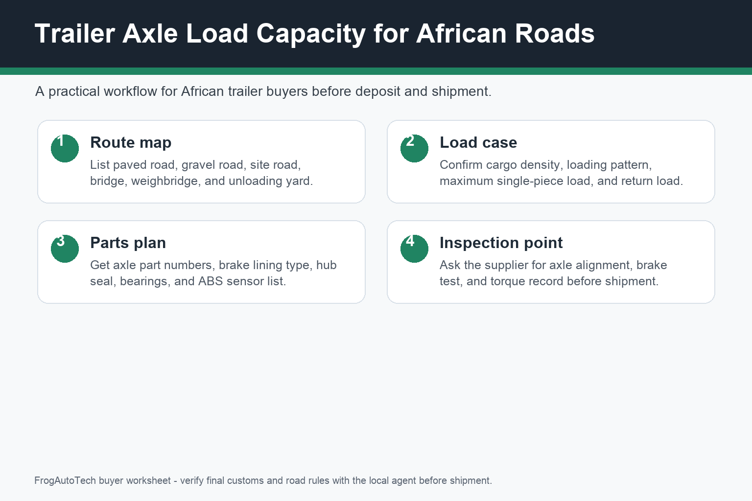 trailer axle load capacity African roads workflow for African B2B trailer buyers