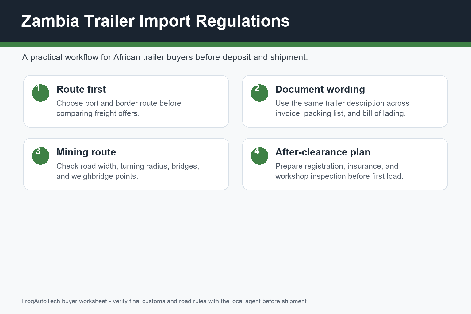 Zambia trailer import regulations workflow for African B2B trailer buyers