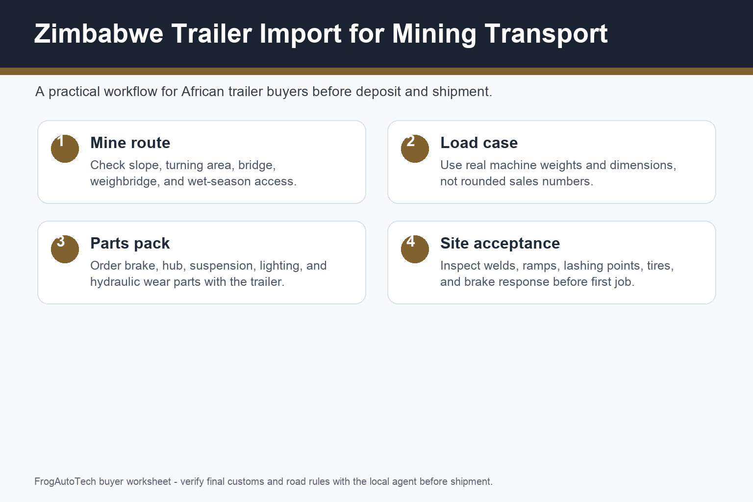 Zimbabwe trailer import for mining transport workflow for African B2B trailer buyers