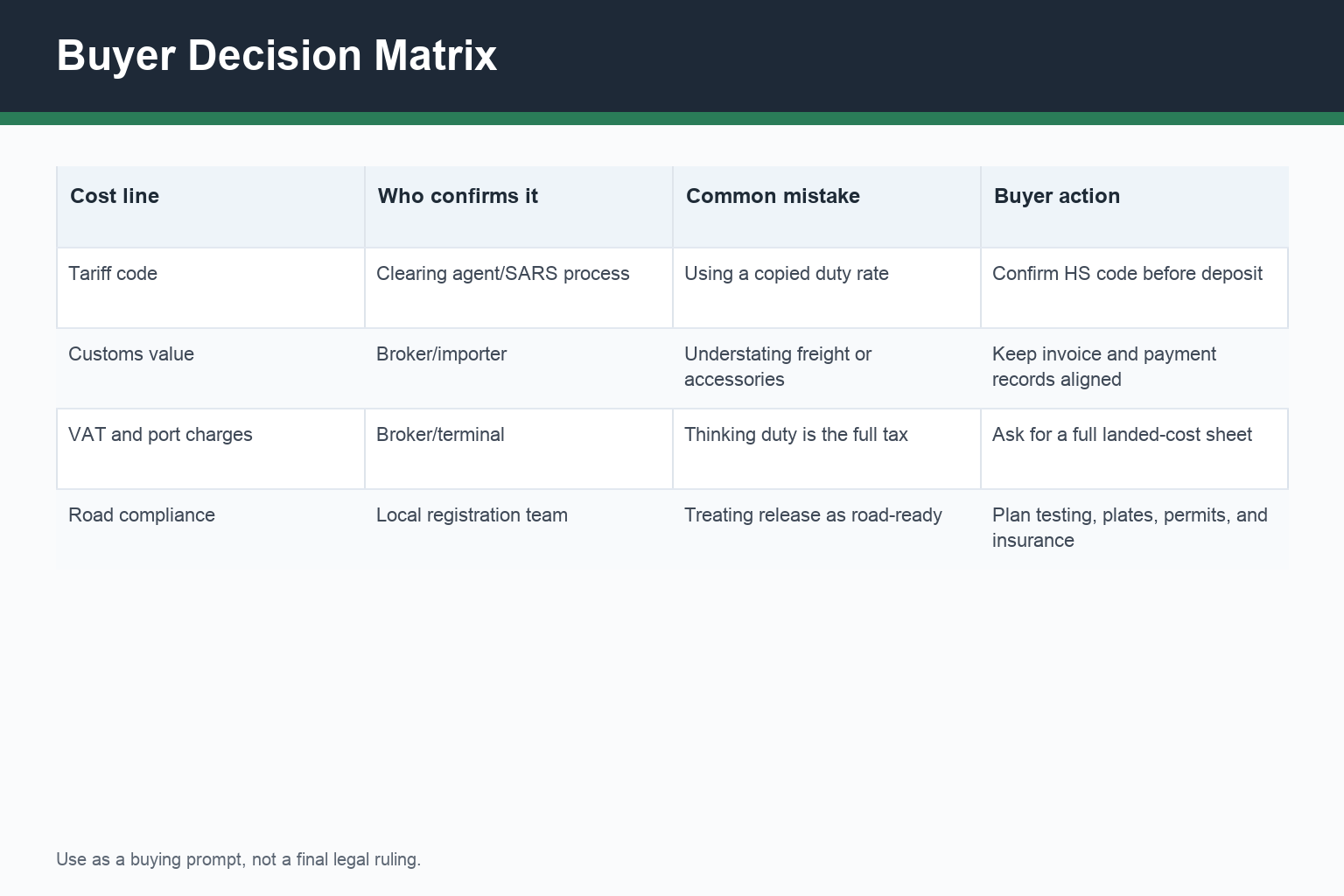 semi-trailer import duty South Africa decision matrix for trailer selection