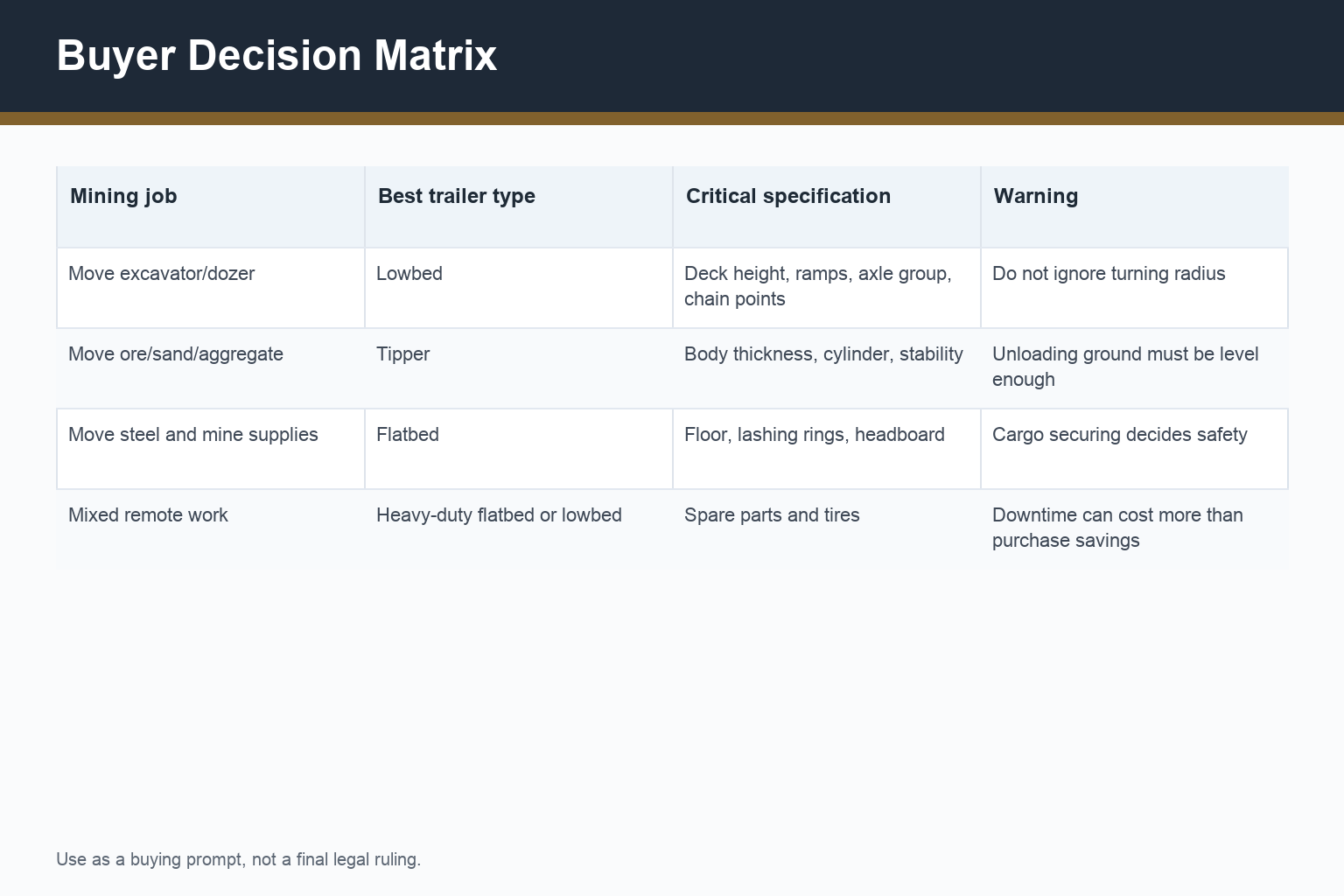 Zimbabwe trailer import for mining transport decision matrix for trailer selection