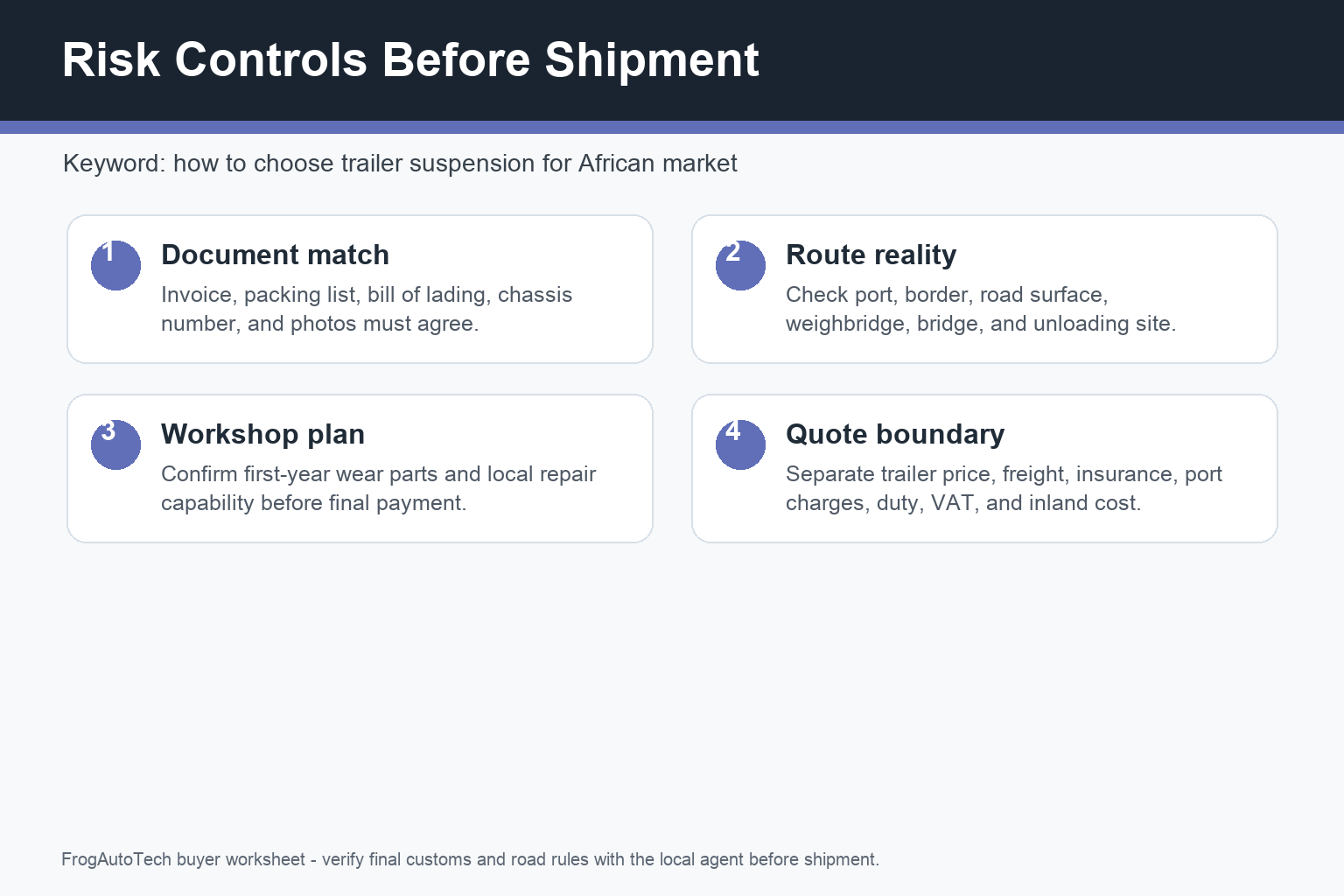 how to choose trailer suspension for African market buyer checklist and risk controls
