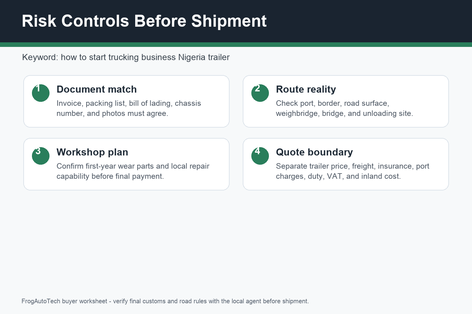 how to start trucking business Nigeria trailer buyer checklist and risk controls