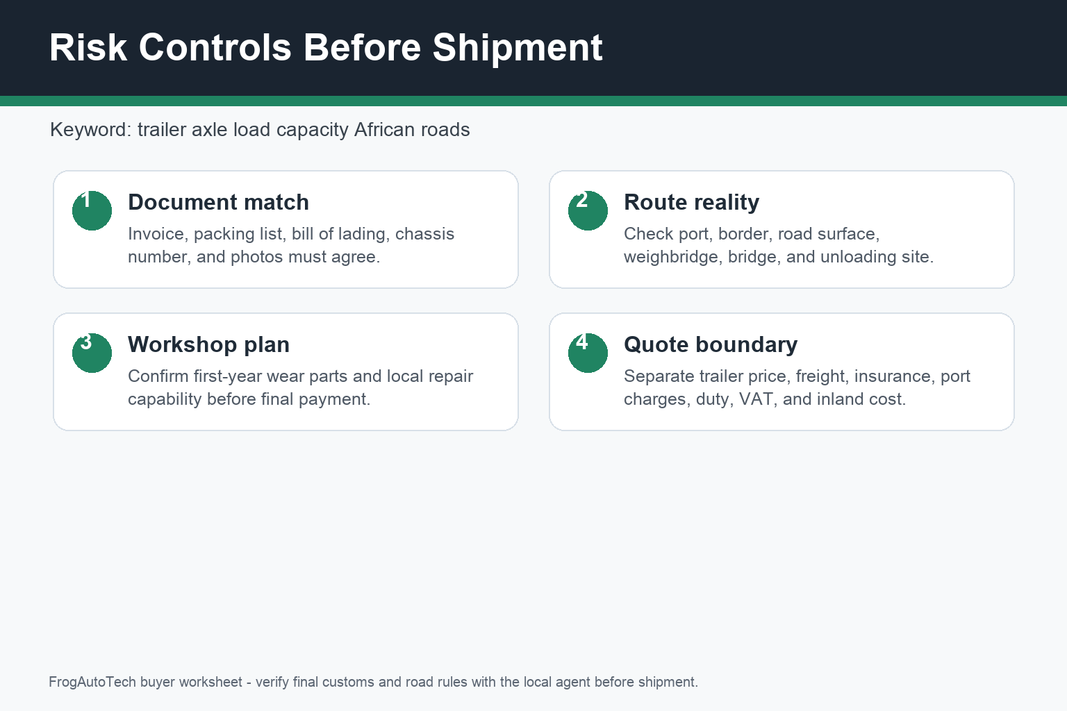 trailer axle load capacity African roads buyer checklist and risk controls