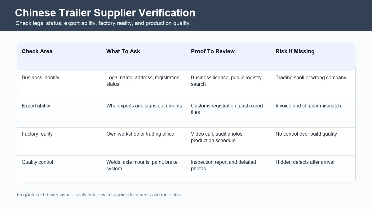 Chinese trailer supplier verification checklist for African buyers
