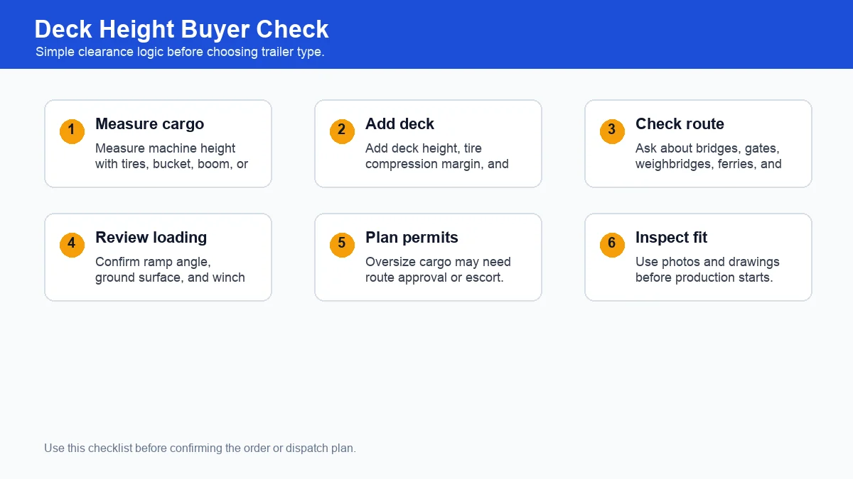 Deck height and cargo clearance buyer checklist