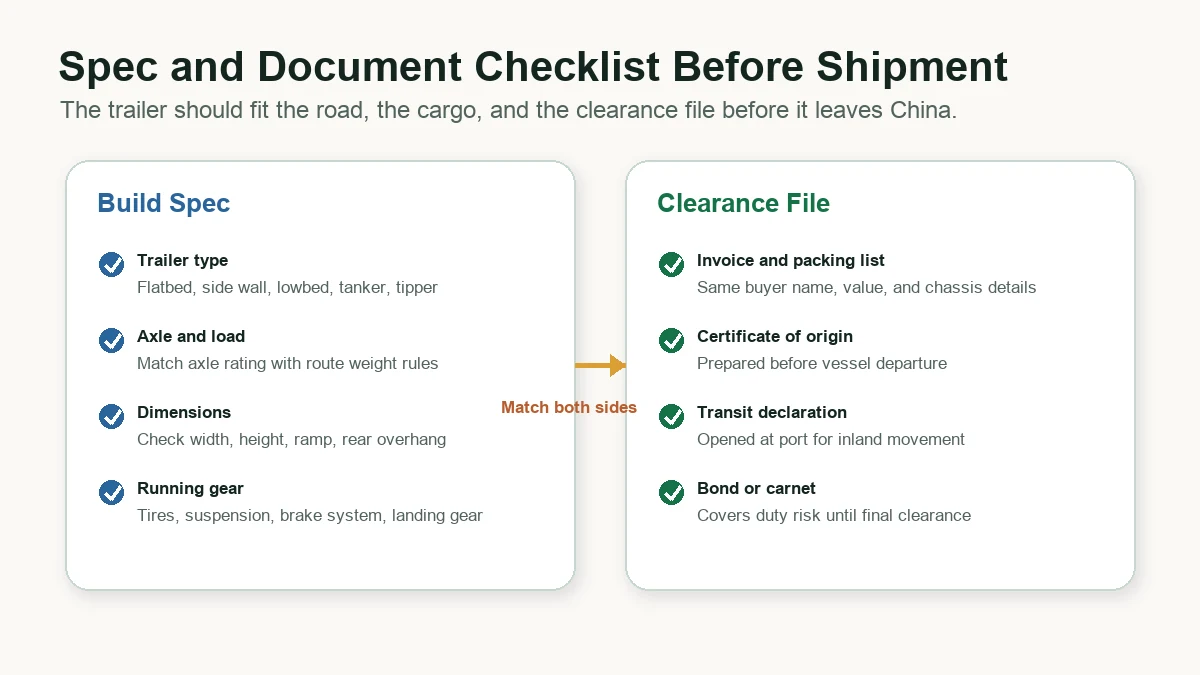 Trailer spec and document checklist before shipment
