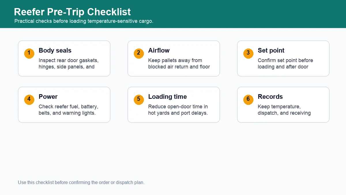 Reefer pre-trip checklist for temperature-sensitive cargo