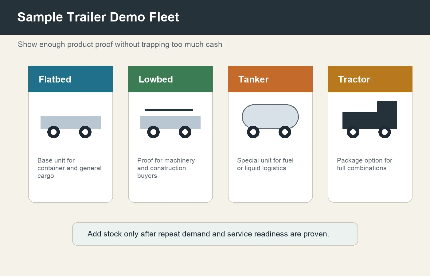 Sample trailer demo fleet selection for a new African dealer