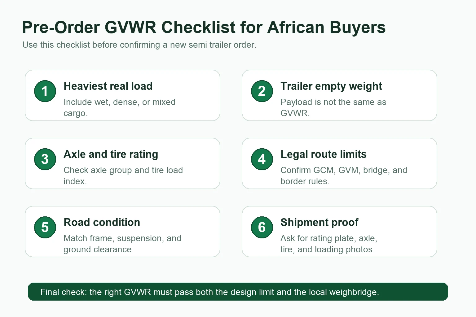 Pre-order GVWR checklist for African semi trailer buyers