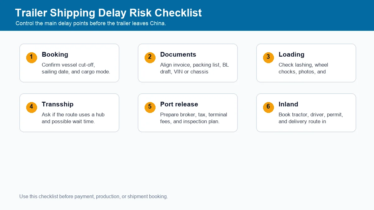 Trailer shipping delay risk checklist